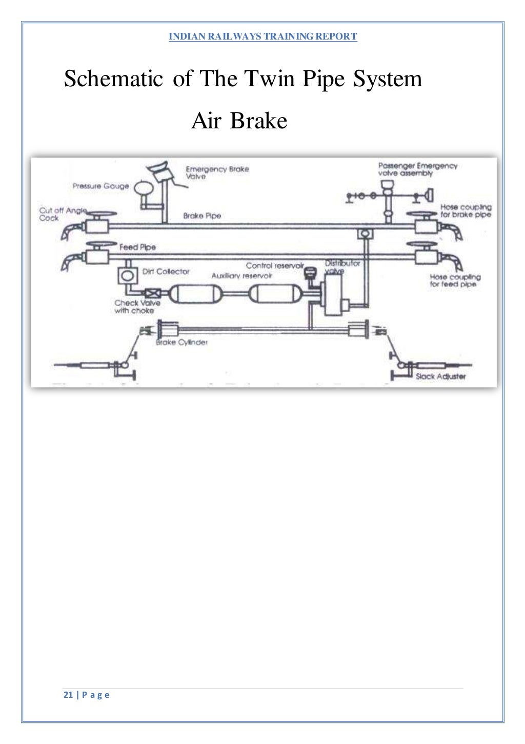 Air brake system in boxnhl wagon ,indian railways