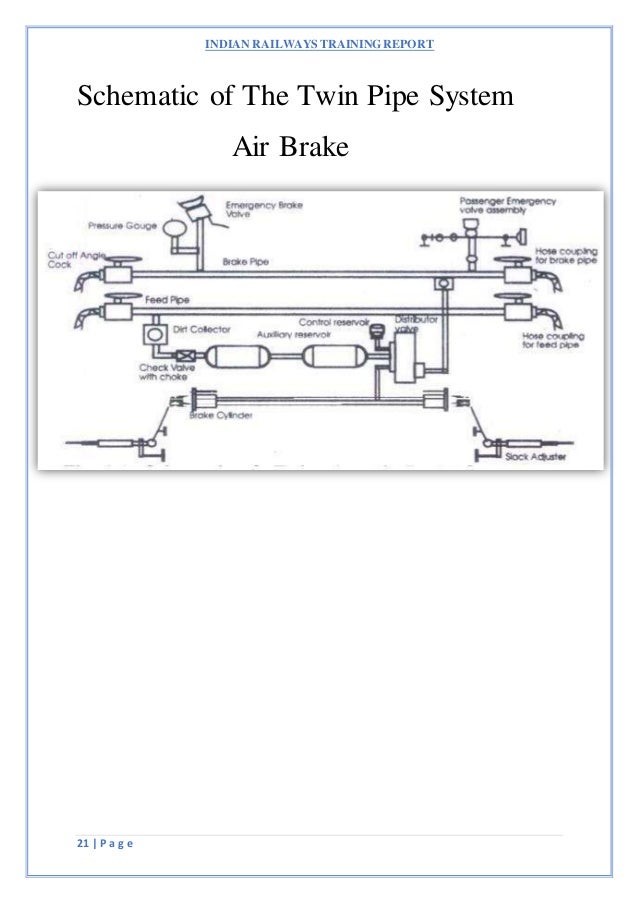 Air brake system in boxnhl wagon ,indian railways