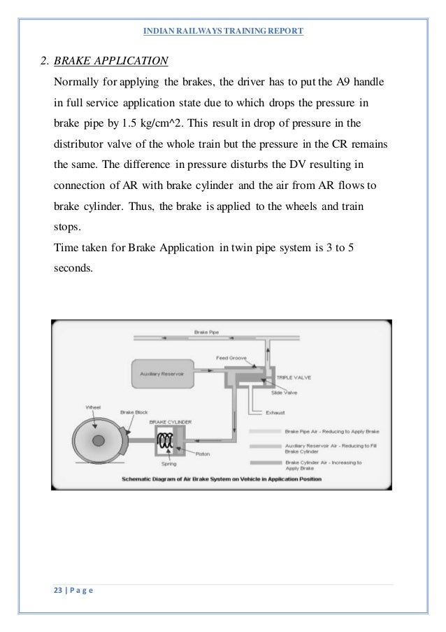 Air brake system in boxnhl wagon ,indian railways