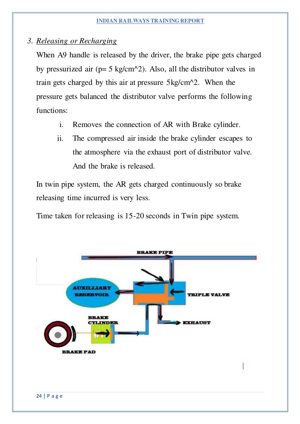 Air brake system in boxnhl wagon ,indian railways