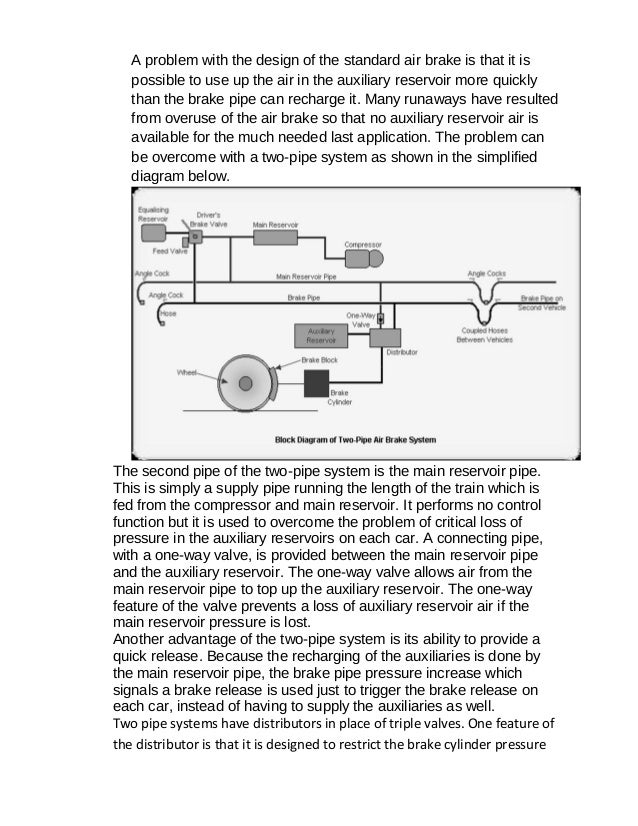 Air Brake System Schematic