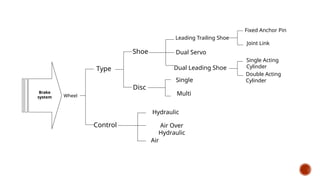Air brake system wheel machine bahri.pptx