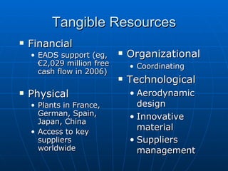 Tangible Resources Financial EADS support (eg,  €2,029 million free cash flow in 2006)  Physical Plants in France, German, Spain, Japan, China Access to key suppliers worldwide Organizational  Coordinating Technological Aerodynamic design Innovative material Suppliers management   