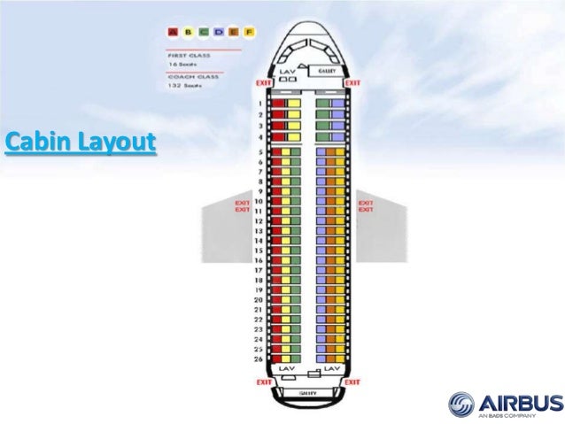 ppt-airbus-frankfinn-aluva