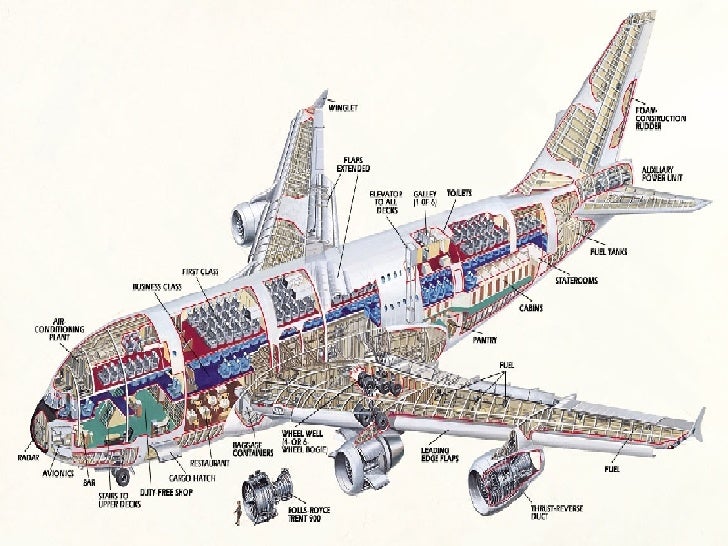 Airbus A380 a jumbo wiring harness 