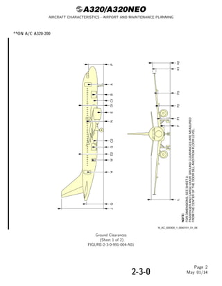AIRCRAFT CHARACTERISTICS AIRPORT AND MAINTENANCE PLANNING Airbus A320 ...