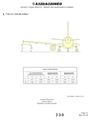 AIRCRAFT CHARACTERISTICS AIRPORT AND MAINTENANCE PLANNING Airbus A320 ...