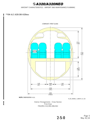 AIRCRAFT CHARACTERISTICS AIRPORT AND MAINTENANCE PLANNING Airbus A320 ...
