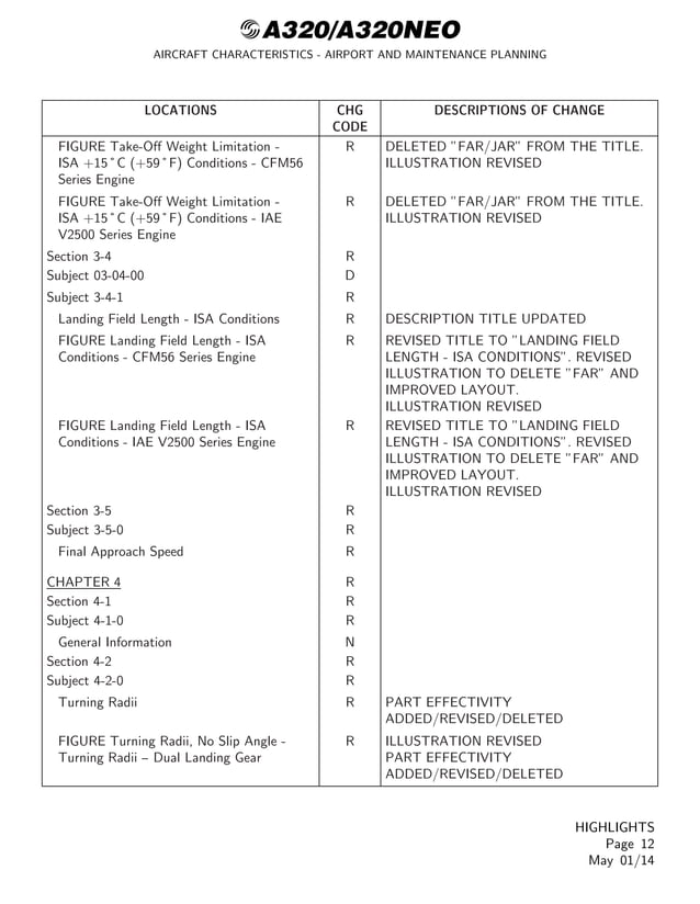 AIRCRAFT CHARACTERISTICS AIRPORT AND MAINTENANCE PLANNING Airbus A320