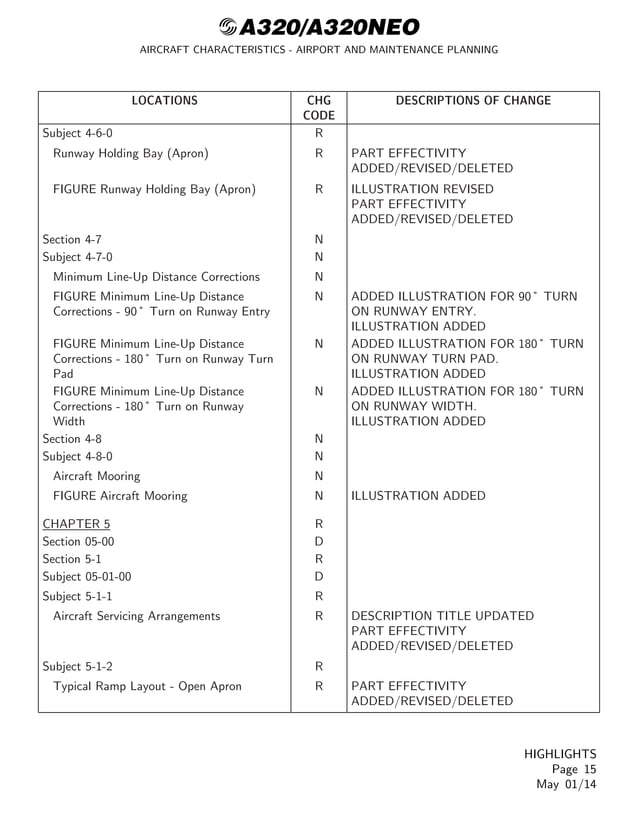 AIRCRAFT CHARACTERISTICS AIRPORT AND MAINTENANCE PLANNING Airbus A320
