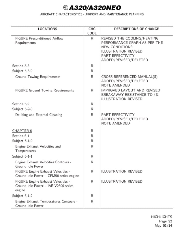 AIRCRAFT CHARACTERISTICS AIRPORT AND MAINTENANCE PLANNING Airbus A320