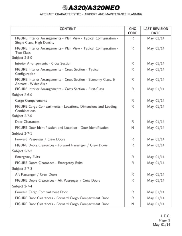 AIRCRAFT CHARACTERISTICS AIRPORT AND MAINTENANCE PLANNING Airbus A320