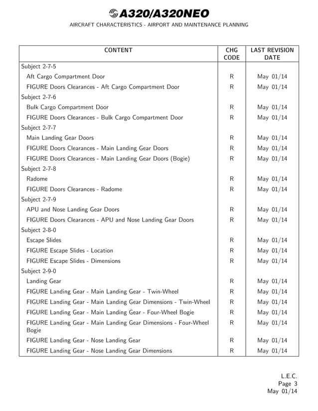 AIRCRAFT CHARACTERISTICS AIRPORT AND MAINTENANCE PLANNING Airbus A320