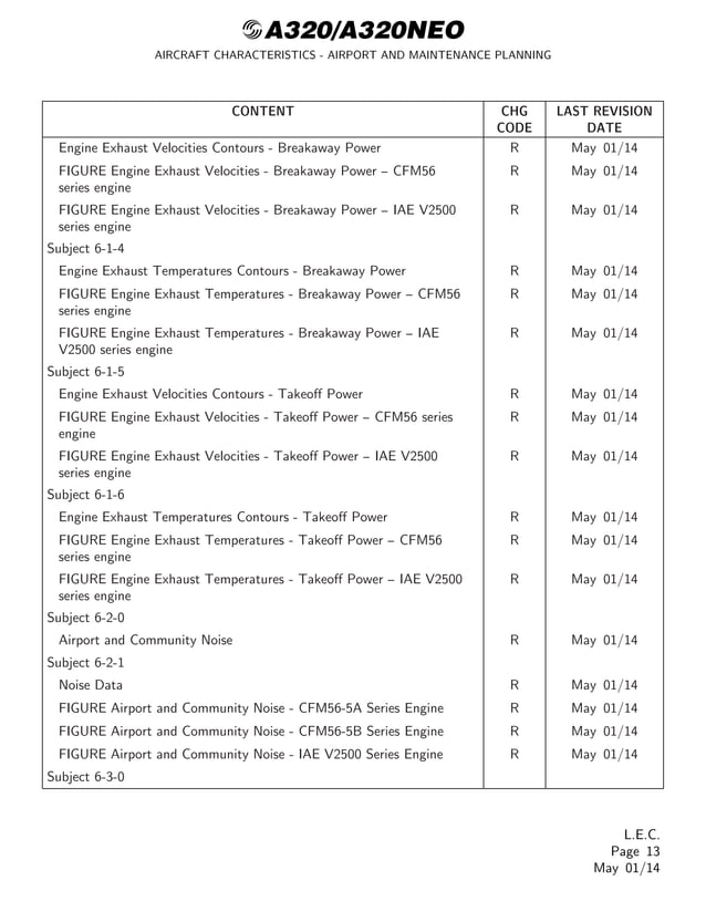 AIRCRAFT CHARACTERISTICS AIRPORT AND MAINTENANCE PLANNING Airbus A320
