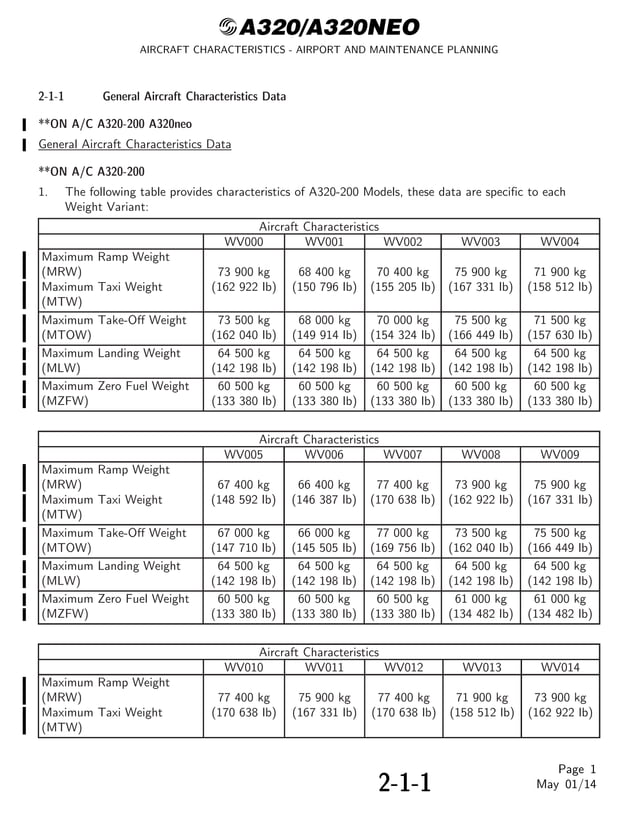AIRCRAFT CHARACTERISTICS AIRPORT AND MAINTENANCE PLANNING Airbus A320
