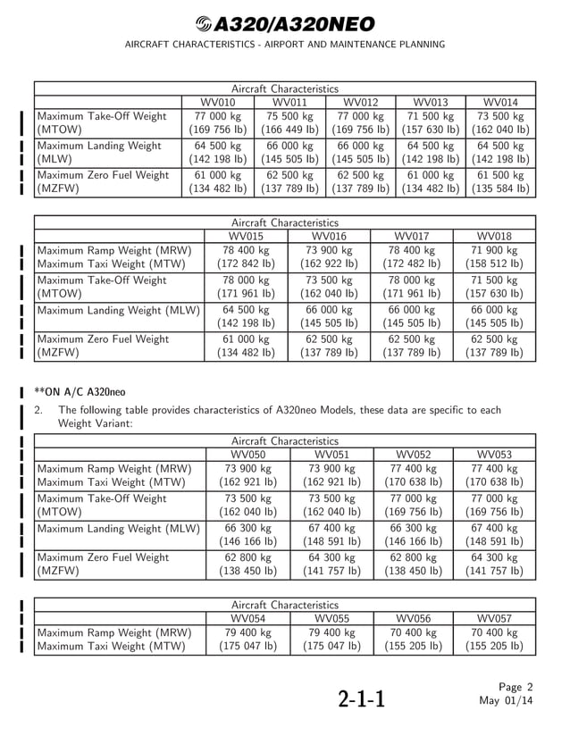 AIRCRAFT CHARACTERISTICS AIRPORT AND MAINTENANCE PLANNING Airbus A320