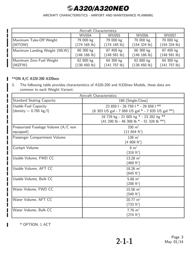 AIRCRAFT CHARACTERISTICS AIRPORT AND MAINTENANCE PLANNING Airbus A320