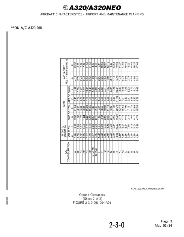 AIRCRAFT CHARACTERISTICS AIRPORT AND MAINTENANCE PLANNING Airbus A320