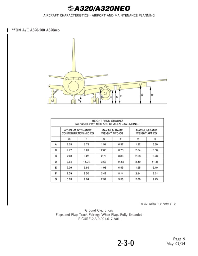 AIRCRAFT CHARACTERISTICS AIRPORT AND MAINTENANCE PLANNING Airbus A320