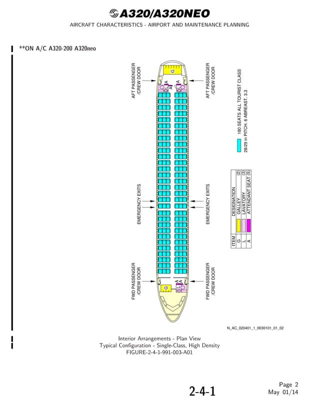AIRCRAFT CHARACTERISTICS AIRPORT AND MAINTENANCE PLANNING Airbus A320