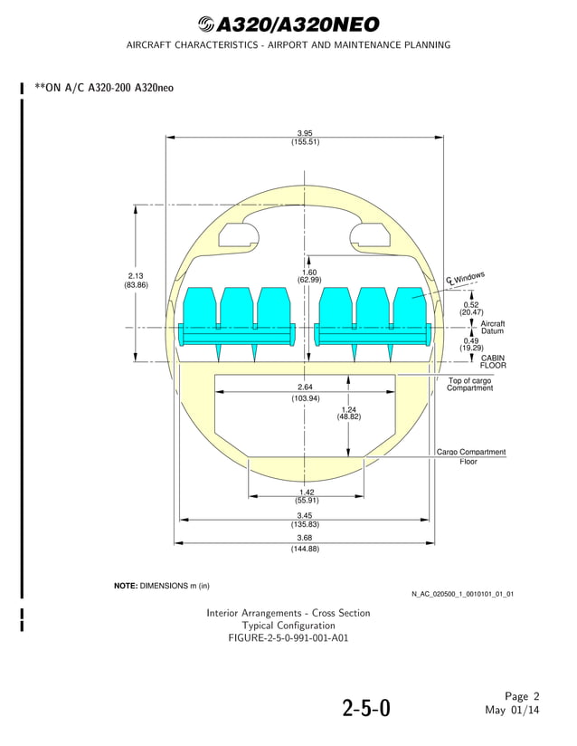 AIRCRAFT CHARACTERISTICS AIRPORT AND MAINTENANCE PLANNING Airbus A320