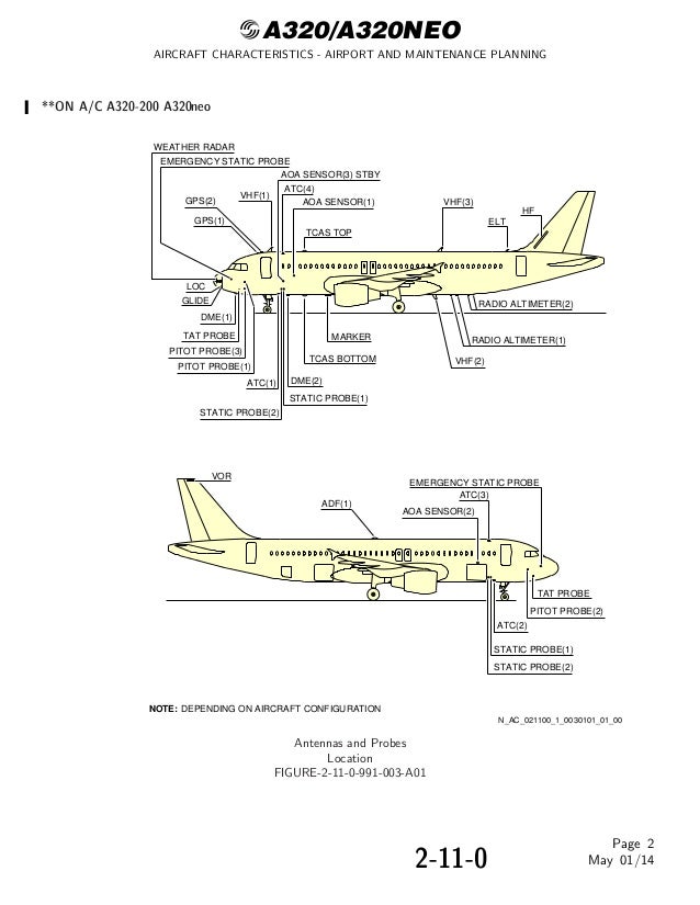 AIRCRAFT CHARACTERISTICS AIRPORT AND MAINTENANCE PLANNING Airbus A32…