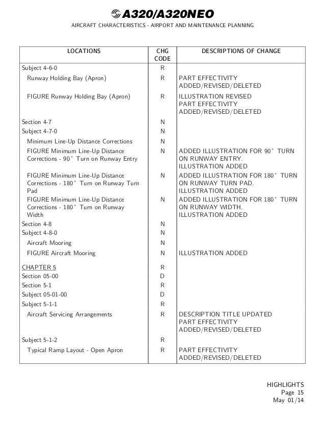 AIRBUS A380 AIRCRAFT MAINTENANCE MANUAL PDF visual data 8