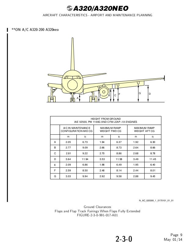 Aircraft Characteristics Airport And Maintenance Planning Ac – MRFBK