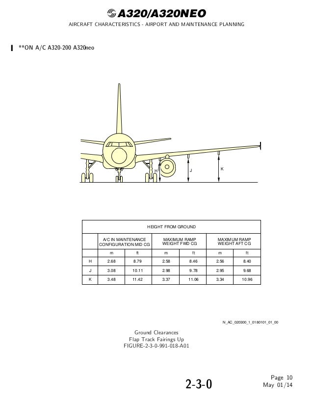 AIRCRAFT CHARACTERISTICS AIRPORT AND MAINTENANCE PLANNING Airbus A32…