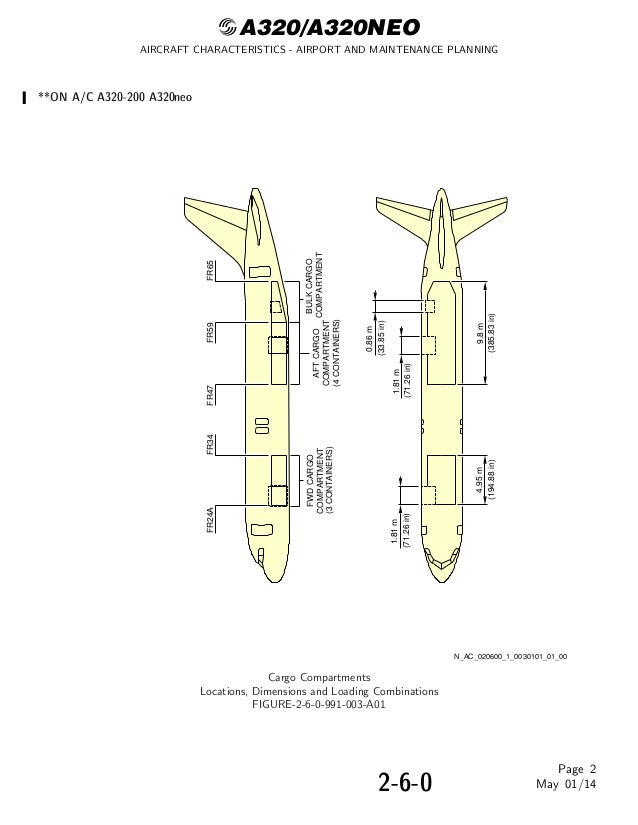 AIRCRAFT CHARACTERISTICS AIRPORT AND MAINTENANCE PLANNING Airbus A32…