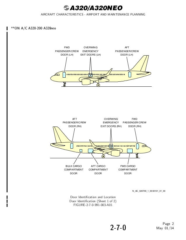 AIRCRAFT CHARACTERISTICS AIRPORT AND MAINTENANCE PLANNING Airbus A32…