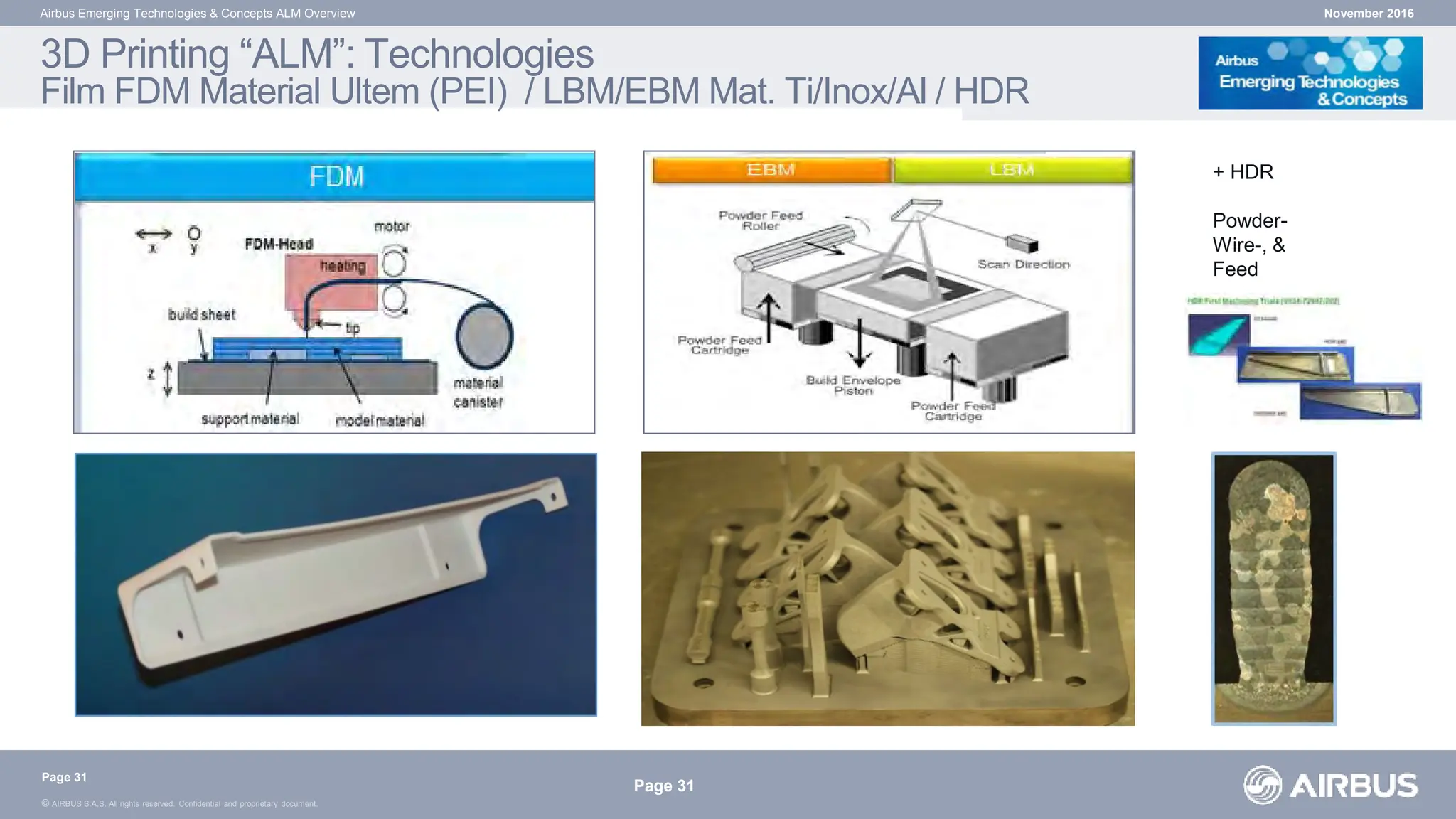 © AIRBUS S.A.S. All rights reserved. Confidential and proprietary document.
3D Printing “ALM”: Technologies
Film FDM Material Ultem (PEI) / LBM/EBM Mat. Ti/Inox/Al / HDR
Airbus Emerging Technologies & Concepts ALM Overview November 2016
Page 31
Page 31
+ HDR
Powder-
Wire-, &
Feed
 