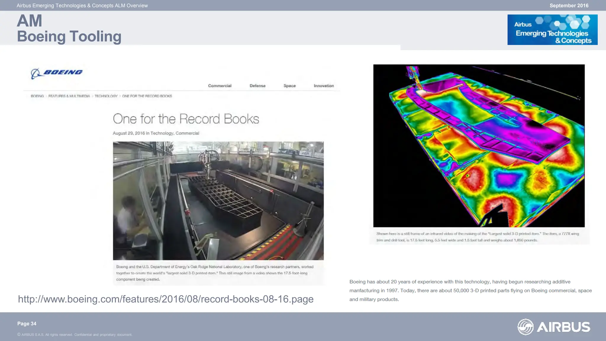 © AIRBUS S.A.S. All rights reserved. Confidential and proprietary document.
AM
Boeing Tooling
September 2016
Airbus Emerging Technologies & Concepts ALM Overview
Page 34
http://www.boeing.com/features/2016/08/record-books-08-16.page
 