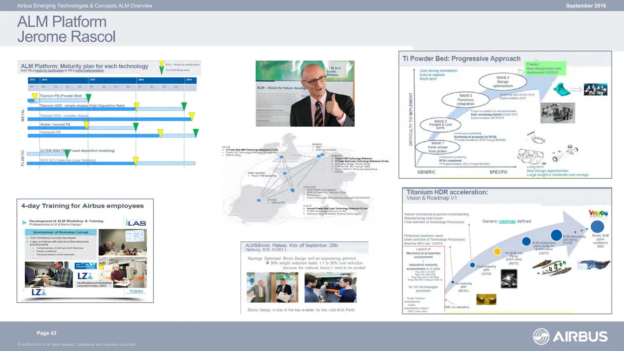 © AIRBUS S.A.S. All rights reserved. Confidential and proprietary document.
ALM Platform
Jerome Rascol
September 2016
Airbus Emerging Technologies & Concepts ALM Overview
Page 43
 