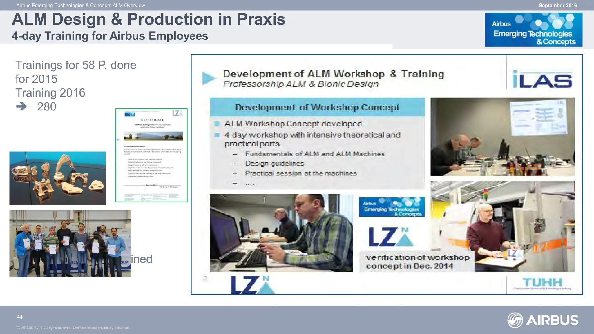 © AIRBUS S.A.S. All rights reserved. Confidential and proprietary document.
ALM Design & Production in Praxis
4-day Training for Airbus Employees
September 2016
Airbus Emerging Technologies & Concepts ALM Overview
44
Trainings for 58 P. done
for 2015
Training 2016
 280
 2016: 280 to be trained
 