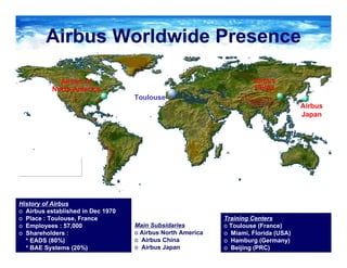 Toulouse
subsidiaries
Airbus of
North America
Airbus
China
Airbus
Japan
Airbus Worldwide Presence
History of Airbus
o Airbus established in Dec 1970
o Place : Toulouse, France
o Employees : 57,000
o Shareholders :
* EADS (80%)
* BAE Systems (20%)
Training Centers
o Toulouse (France)
o Miami, Florida (USA)
o Hamburg (Germany)
o Beijing (PRC)
Main Subsidaries
o Airbus North America
o Airbus China
o Airbus Japan
 