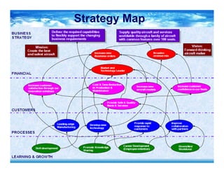 Strategy Map
 