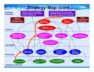 Strategy Map (cont.)
 