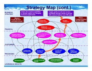 Strategy Map (cont.)
 