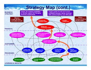Strategy Map (cont.)
 