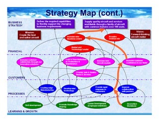 Strategy Map (cont.)
 