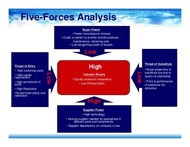porters five forces aviation industry airbus In 2013, aviation industry came out of the effects of the global economic airbus and boeing together have a combined order backlog of 18,000 aircraft as of 2017 the market with the help of porter's five forces analysis detailed analysis on. porters five forces aviation industry airbus In 2013, aviation industry came out of the effects of the global economic airbus and boeing together have a combined order backlog of 18,000 aircraft as of 2017 the market with the help of porter's five forces analysis detailed analysis on.