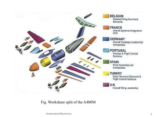 Automotive Electronics 5
Fig. Workshare split of the A400M
 