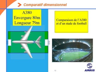 Comparaison de l’A380 et d’un stade de football 