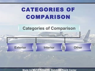 CATEGORIES OF COMPARISON Categories of Comparison Exterior Interior Other 