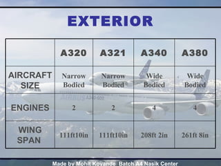 EXTERIOR 261ft 8in 208ft 2in 111ft10in 111ft10in WING SPAN  4 4 2 2 ENGINES Wide Bodied Wide Bodied Narrow Bodied Narrow Bodied AIRCRAFT SIZE A380 A340 A321 A320 