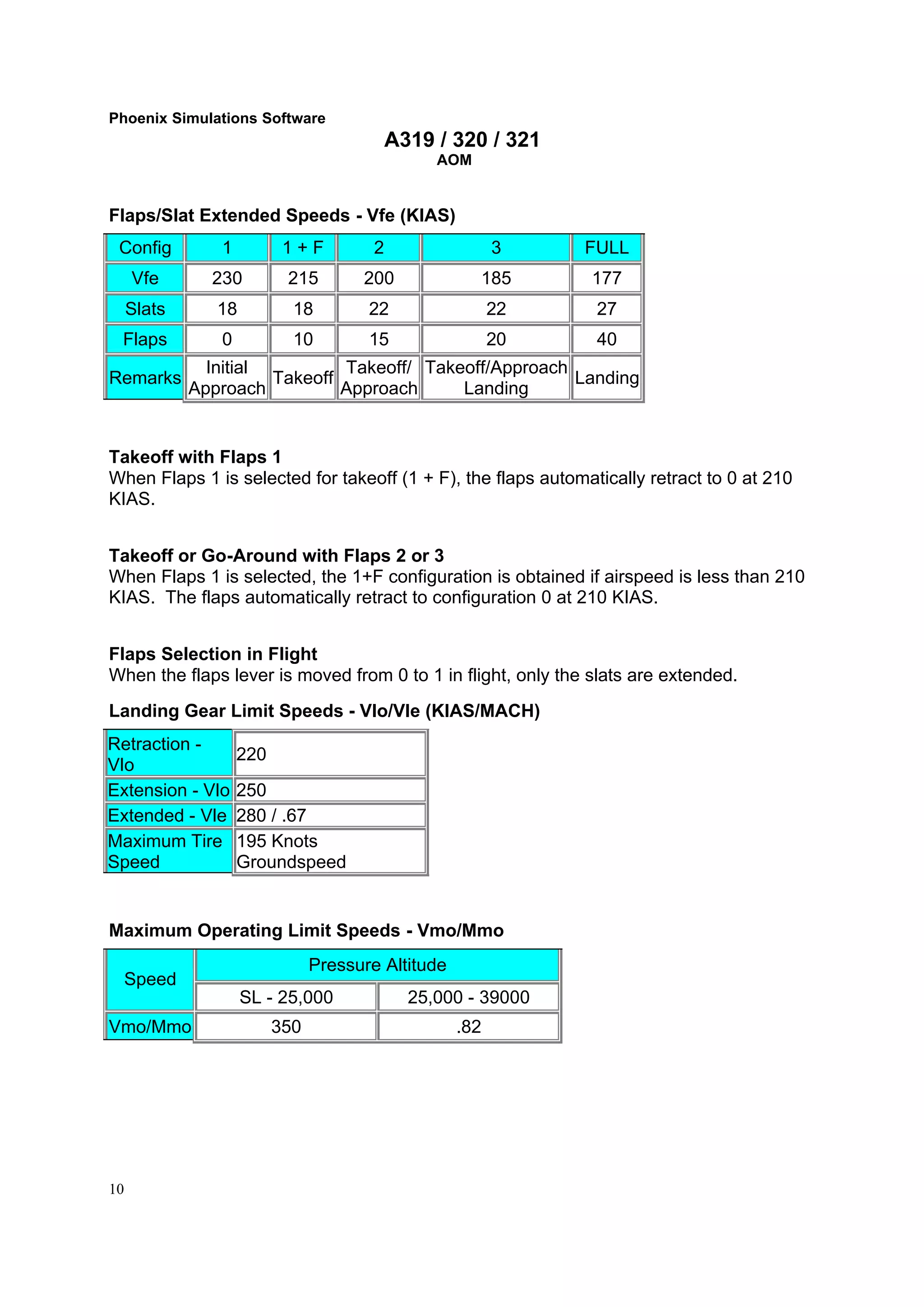 Airbus a319 a320 a321 aircraft operating manual | PDF