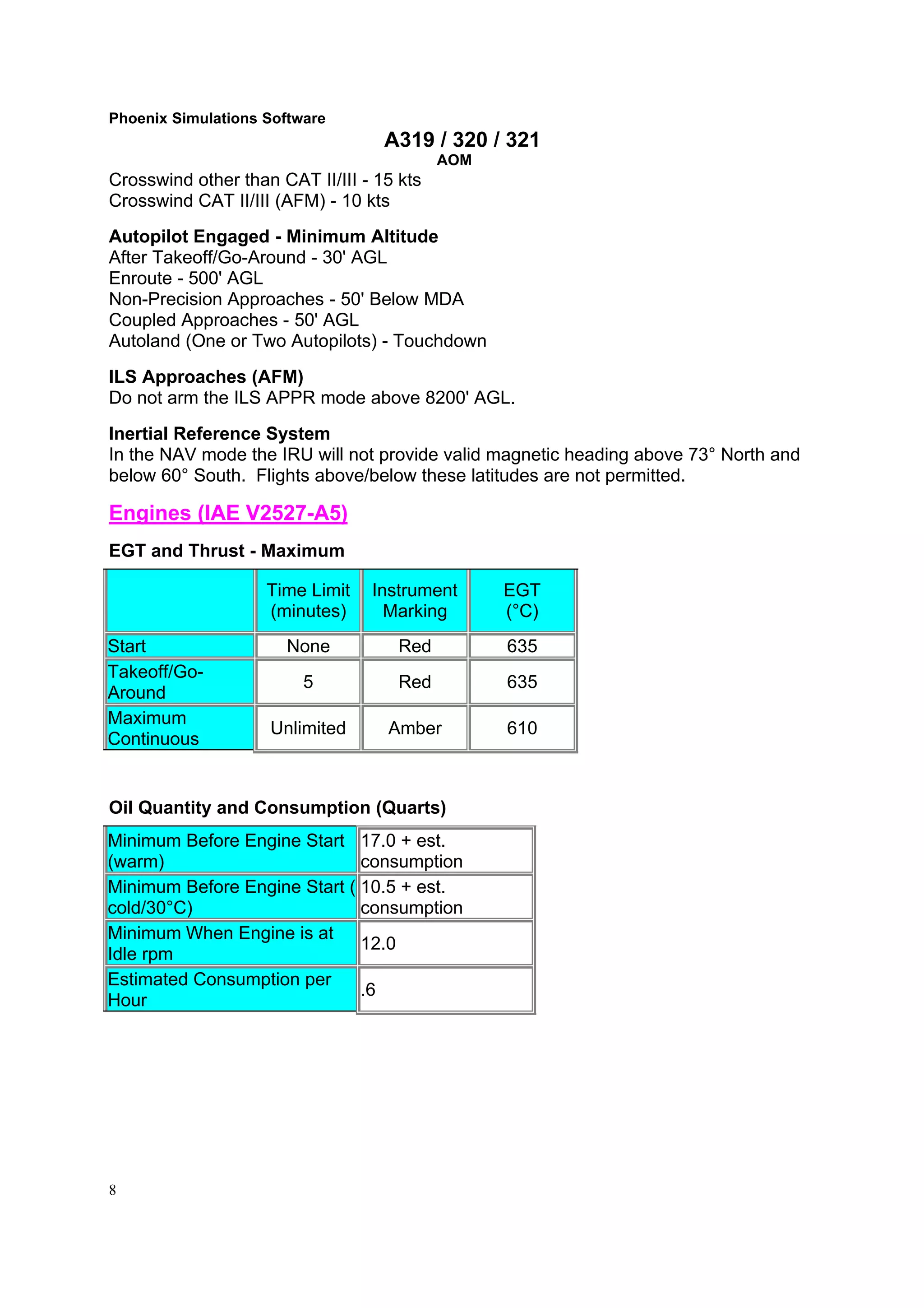 Airbus a319 a320 a321 aircraft operating manual | PDF