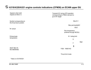 STL 945.7136/97
A319/A320/A321 engine controls indications (CFM56) on ECAM upper DU
Appears when both
engines at IDLE (*)
Transient N1 during ATS operation
corresponding to FMGC demand to
go to N1 target
8.12
Symbol corresponding to
the thrust lever position
N1 actual
Exhaust gas
temperature
* Basic on A319/A321
Max N 1
Max permissibleN1
Flex temperature
(entered through MCDU)
N 1 rating limit
FOB : 18000 KG
S
F
3
FLX
SEAT BELTS
NO SMOKING
IDLE
Thrust limit mode
 