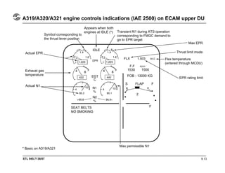 STL 945.7136/97
A319/A320/A321 engine controls indications (IAE 2500) on ECAM upper DU
Appears when both
engines at IDLE (*) Transient N1 during ATS operation
corresponding to FMGC demand to
go to EPR target
8.13
Symbol corresponding to
the thrust lever position
Actual N1
Exhaust gas
temperature
* Basic on A319/A321
Max EPR
Thrust limit mode
Flex temperature
(entered through MCDU)
EPR rating limit
FOB : 13000 KG
FSEAT BELTS
NO SMOKING
Actual EPR
S FLAP F
1530 1500
Max permissible N1
 